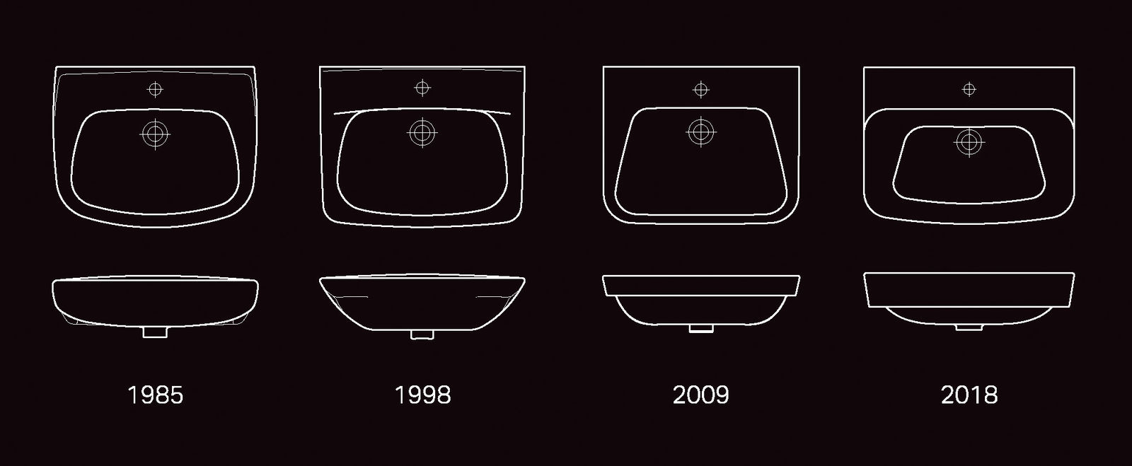 Eine Form entwickelt sich: von 1985 bis heute.
