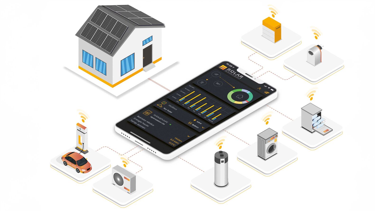 Mit der Solar Manager App können Eigenheimbesitzer den gewünschten Ladezustand ihres E-Fahrzeugs punktgenau festlegen und kontrollieren. www.solarmanager.ch